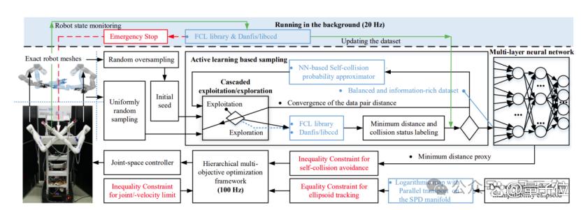 腾讯机器人研究登顶刊！能帮程序员安显示器，像真人一样协同干活(图11)